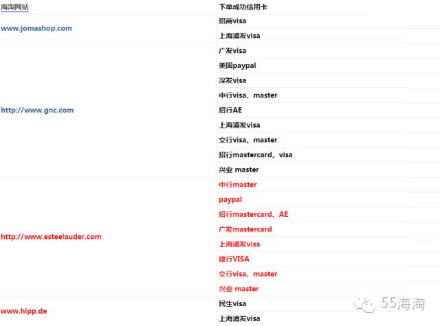 海淘支持哪些信用卡,良心总结