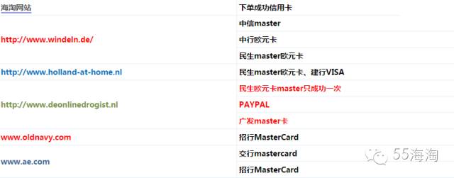 海淘支持哪些信用卡,良心总结