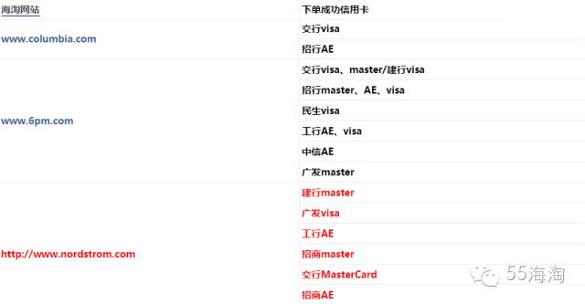 海淘支持哪些信用卡,良心总结