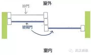 总有蚊子飞进屋？可能是纱门纱窗用错了哦