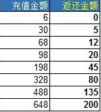 征途手游,途征全部视频