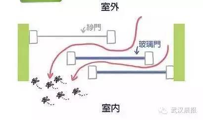 总有蚊子飞进屋？可能是纱门纱窗用错了哦