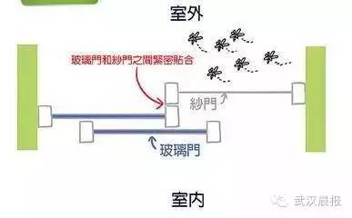 总有蚊子飞进屋？可能是纱门纱窗用错了哦