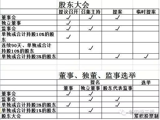 金牌董秘的核心职责是什么,金牌董秘培训小程序