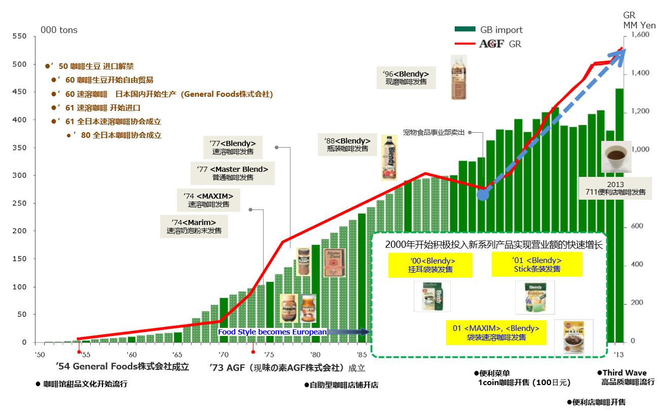 看懂日企核心竞争力，京东全球购与大河财立方的溯源之旅