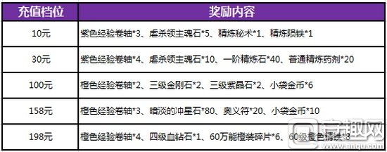 暗黑黎明2月卡,暗黑黎明礼包大全