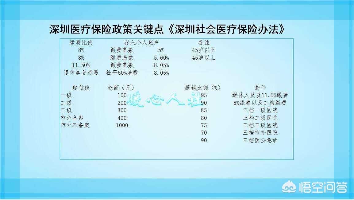 社会保险缴15年,社会保险交满15年能领多少钱