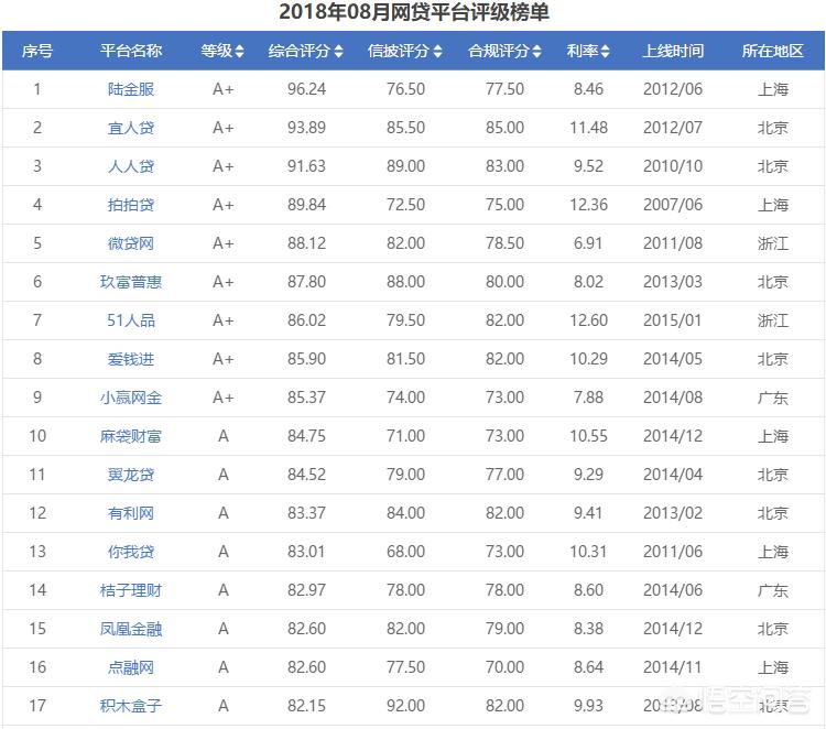 p2p积木盒子,p2p平台积木盒子兑付方案
