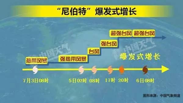 尼伯特的台风路线,台风尼伯特路径将影响的城市