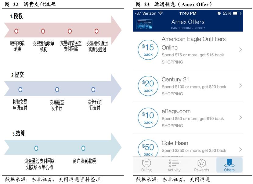 酷鱼精选盘点美国庞大消费金融市场缔造者：信用卡系、零售系和互联网系（上）
