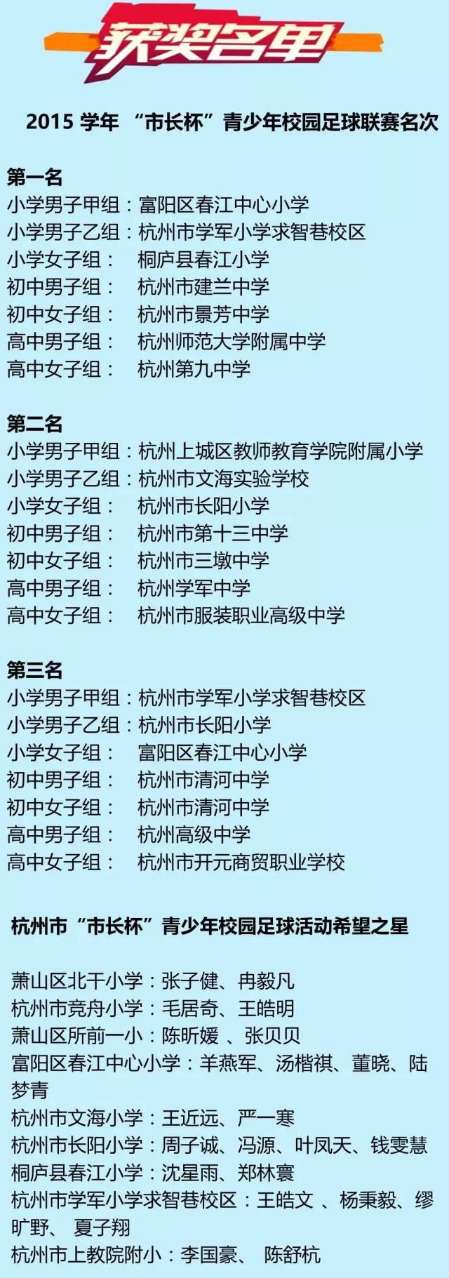富阳这所学校，从张鸿铭市长手里捧回了奖杯！