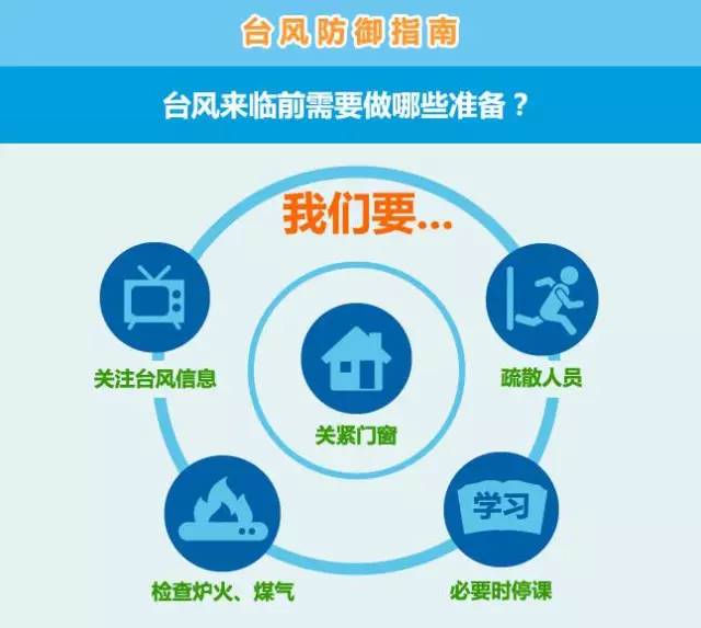 尼伯特的台风路线,台风尼伯特路径将影响的城市