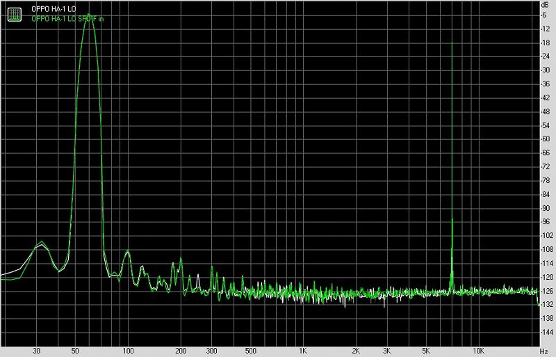 oppoha1功放,oppoha2便携式耳机放大器