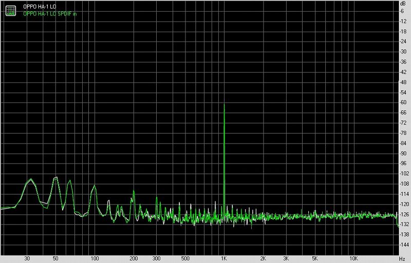 oppoha1功放,oppoha2便携式耳机放大器