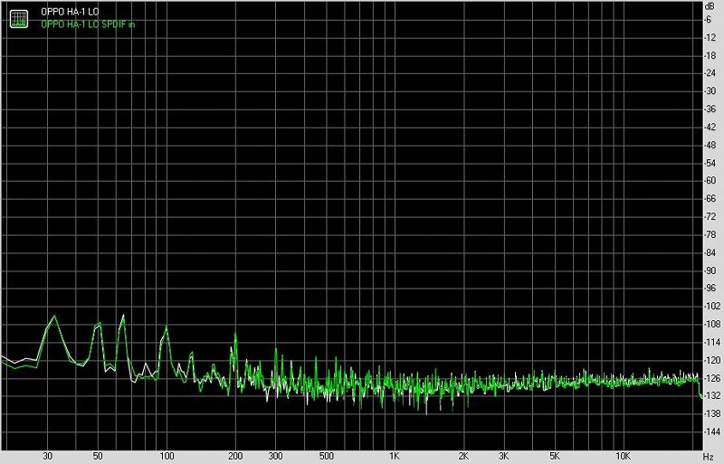 oppoha1功放,oppoha2便携式耳机放大器