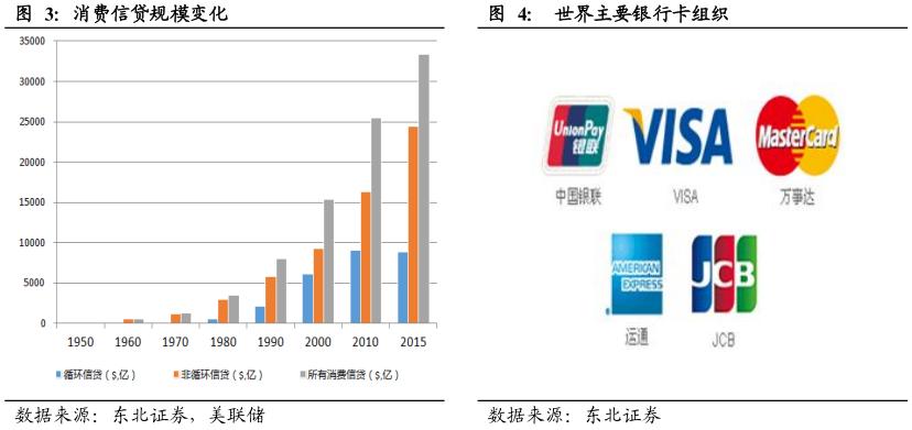 酷鱼精选盘点美国庞大消费金融市场缔造者：信用卡系、零售系和互联网系（上）