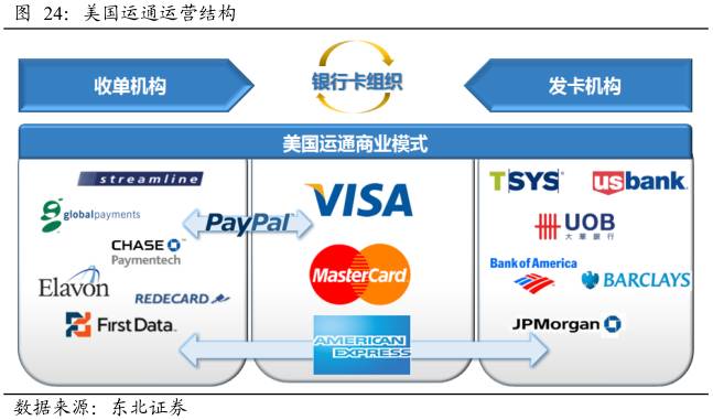 酷鱼精选盘点美国庞大消费金融市场缔造者：信用卡系、零售系和互联网系（上）
