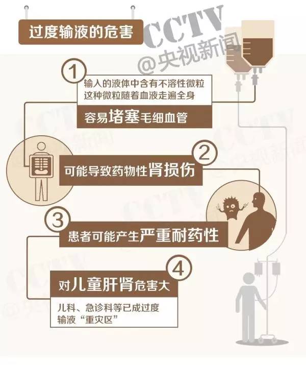 过度输液=自杀？多省市陆续叫停门诊输液