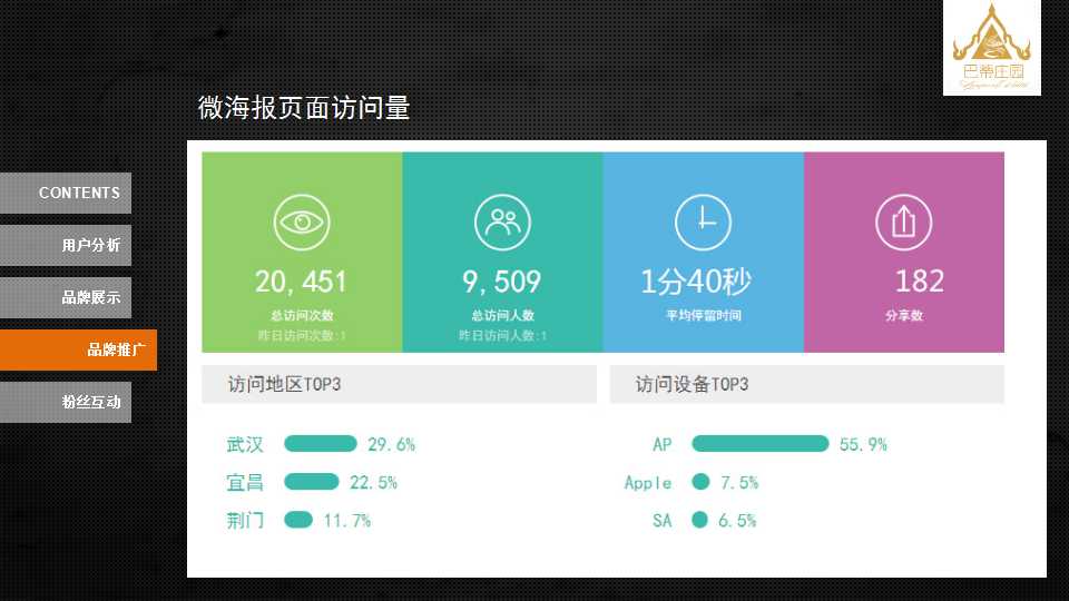 微信营销ppt作品欣赏,微信营销ppt范本