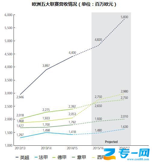 欧洲足球联赛开始了吗,欧洲足球联赛成了北约足球联赛