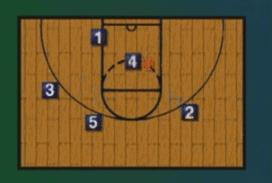 全场战术基本跑位训练,篮球全场的战术和跑位