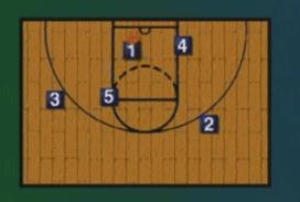 全场战术基本跑位训练,篮球全场的战术和跑位