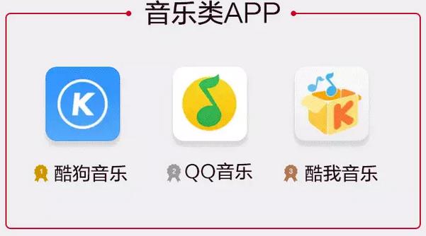 2016年的app,2016年软件