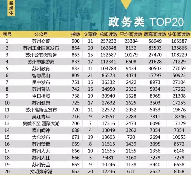 美奥肯德基放大招，夏日排名大反转