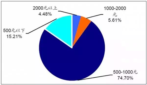 和小师哥哥一起打造早期教育行业的独角兽