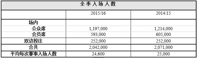 香港马季赛程表,2022-2023香港马季赛程表