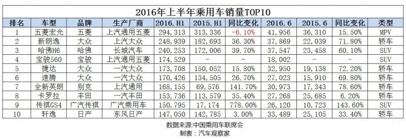 361阵型,足球比赛时的361阵型
