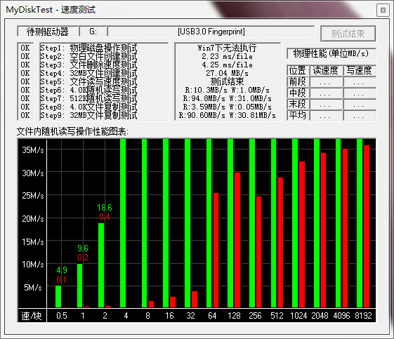 开启安全时代，宇瞻指纹识别U盘H650性能测试