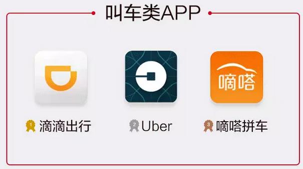 2016年的app,2016年软件