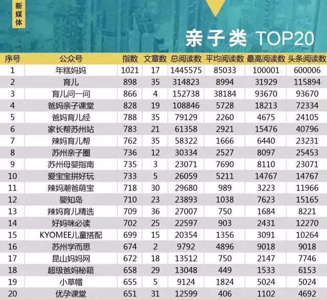 美奥肯德基放大招，夏日排名大反转