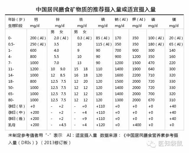 婴儿补铁最快最好的食物做法 (小孩补铁补血最快有效的食物)