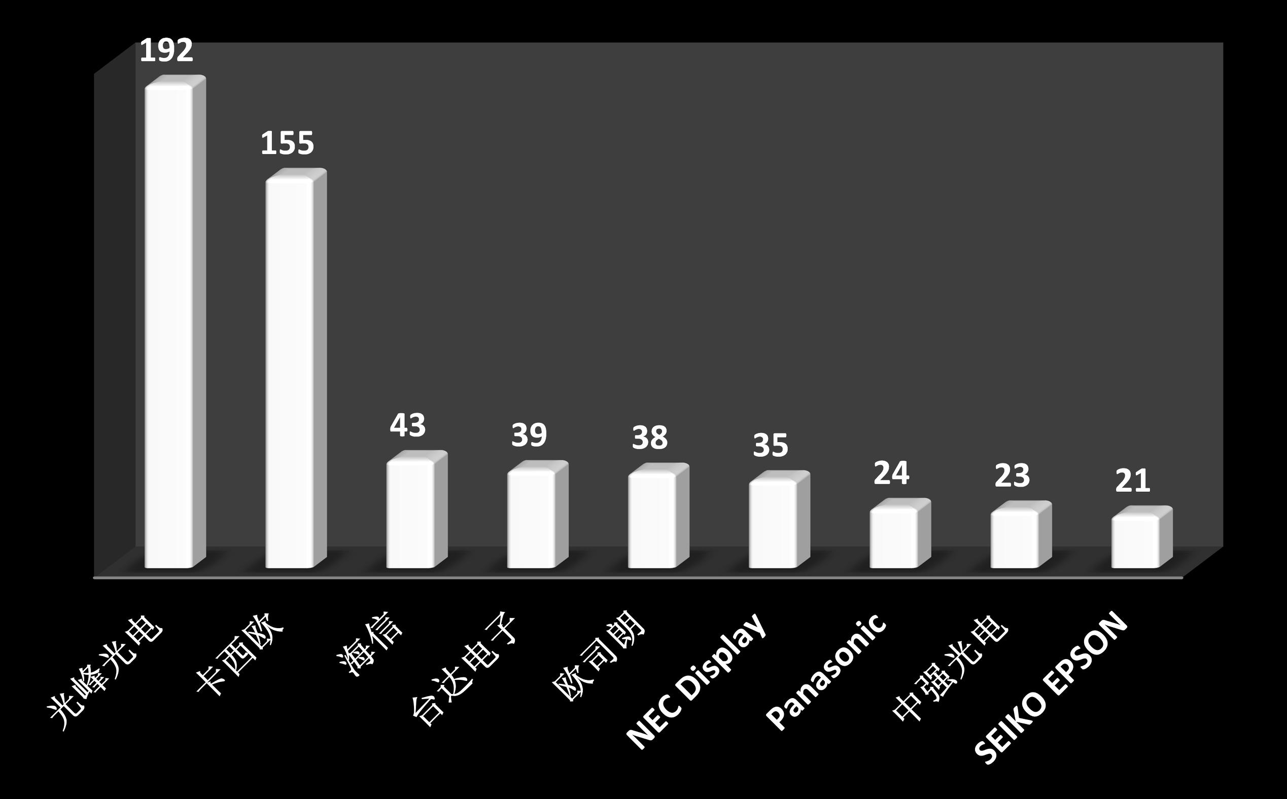 立体激光投影,激光投影到空中
