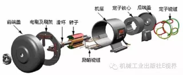 同步发电机不能同步运转原因 (同步发电机故障维修全程指导)