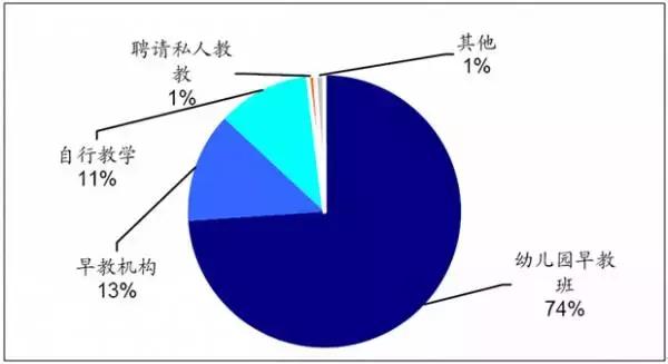 和小师哥哥一起打造早期教育行业的独角兽
