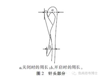 针织圆机调试过程中产生破洞？这就告诉你解决方案