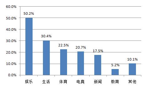 鐢ㄦ埛璧勬湰,鐢ㄦ埛鍏虫敞鐩存挱