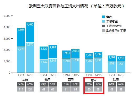 欧洲足球联赛开始了吗,欧洲足球联赛成了北约足球联赛