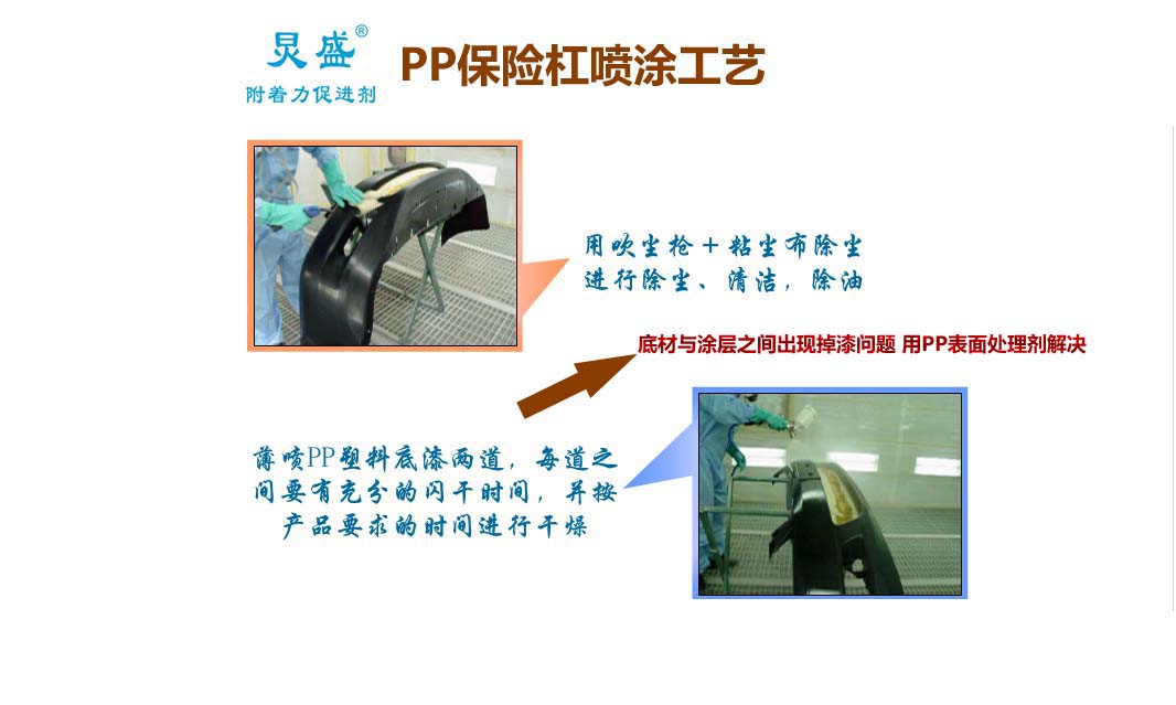 汽车塑料件修补工艺流程视频,汽车塑料件修补后如何打磨