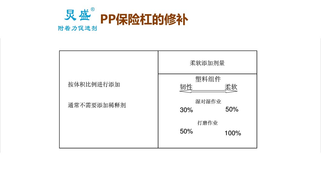 汽车塑料件修补工艺流程视频,汽车塑料件修补后如何打磨