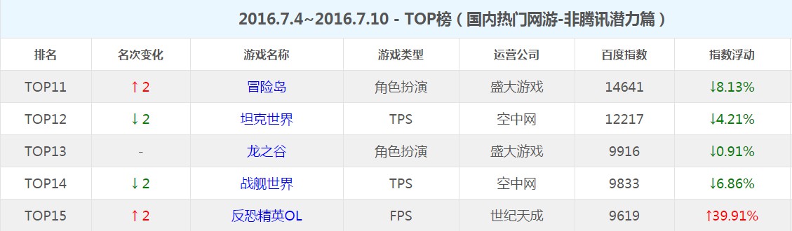 守望先锋射击类游戏排名,守望先锋和cf