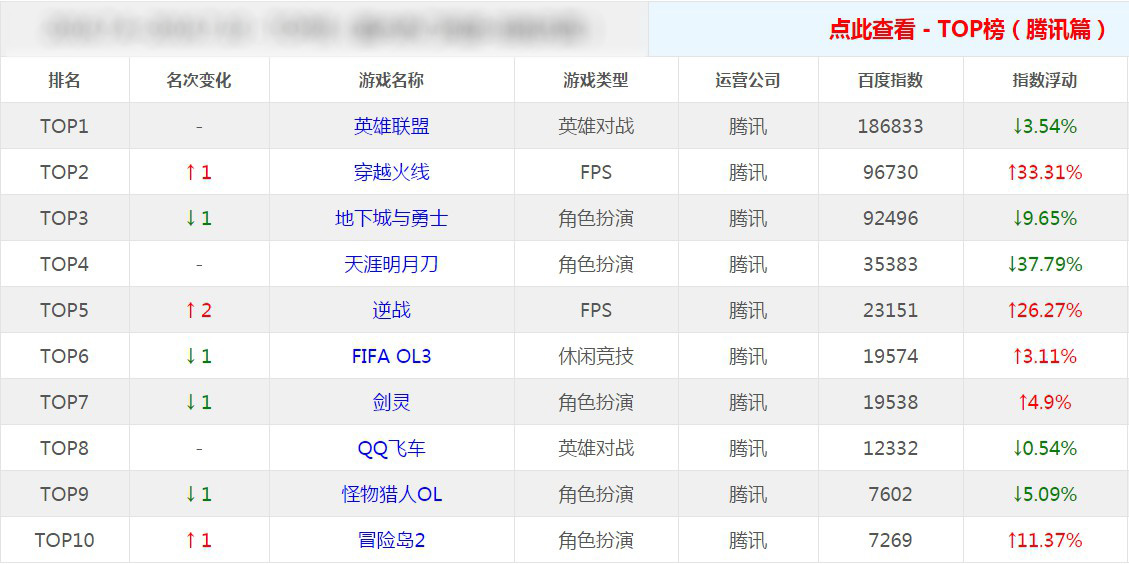 守望先锋射击类游戏排名,守望先锋和cf