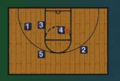 全场战术基本跑位训练,篮球全场的战术和跑位