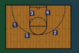 全场战术基本跑位训练,篮球全场的战术和跑位