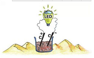 我伙呆!这些物质也能发电点亮LED灯？