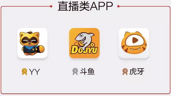 2016年的app,2016年软件