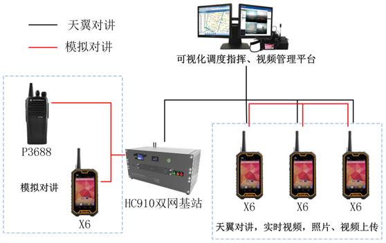 开睿动力联合鼎泰富提供“天翼对讲+模拟对讲”的可视化调度方案